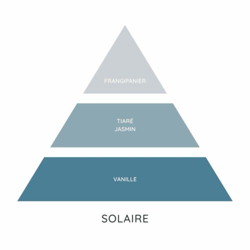 Lestivale pyramide
