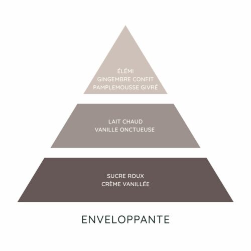 lhivernale pyramide